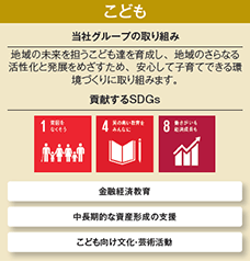 こども 地域の未来を担うこども達を育成し、地域のさらなる活性化と発展を
めざすため、安心して子育てできる環境づくりに取り組みます。 貢献するSDGs 金融経済教育 中長期的な資産形成の支援 こども向け文化・芸術活動