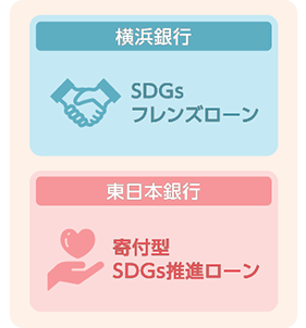 横浜銀行:SDGsフレンズローン 東日本銀行:寄付型SDGs推進ローン