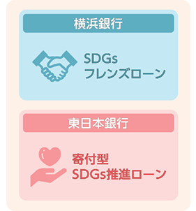 横浜銀行：SDGsフレンズローン 東日本銀行：寄付型SDGs推進ローン