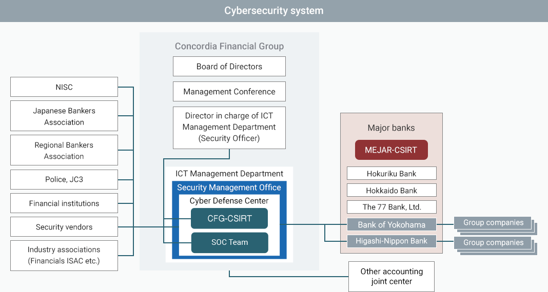 Cybersecurity system