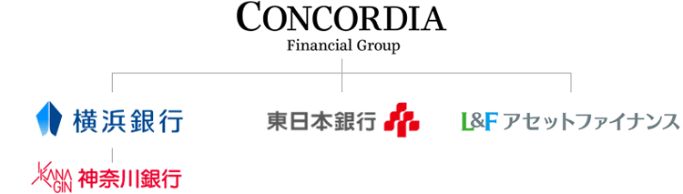 預金残高の地銀比較 コンコルディア・フィナンシャルグループ 20.0兆円 千葉銀行 15.9兆円 しずおかフィナンシャルグループ 11.9兆円 上場地銀平均 5.3兆円 出所:各社公表資料(2024年3月末時点)